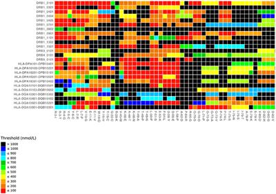 FVIII Immunogenicity—Bioinformatic Approaches to Evaluate Inhibitor Risk in Non-severe Hemophilia A